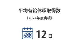 平均有給休暇取得数(2024年度実績)12日