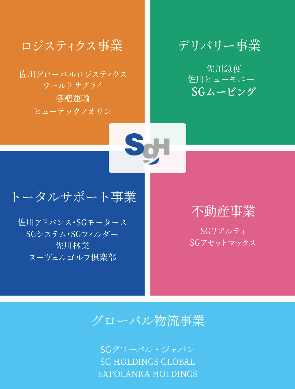 私たちはSGHグループの一員として、デリバリー事業の一旦を担っています。